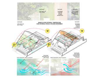 气候与需求：印尼 “微热带” RAD+ar 办公总部/Micro Tropicality, RAD+ar HQ